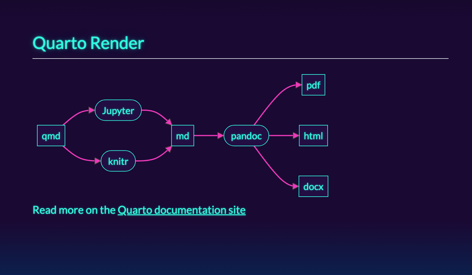 A screenshot of a Mermaid flowchart in a document using bootswatch's Vapor theme.