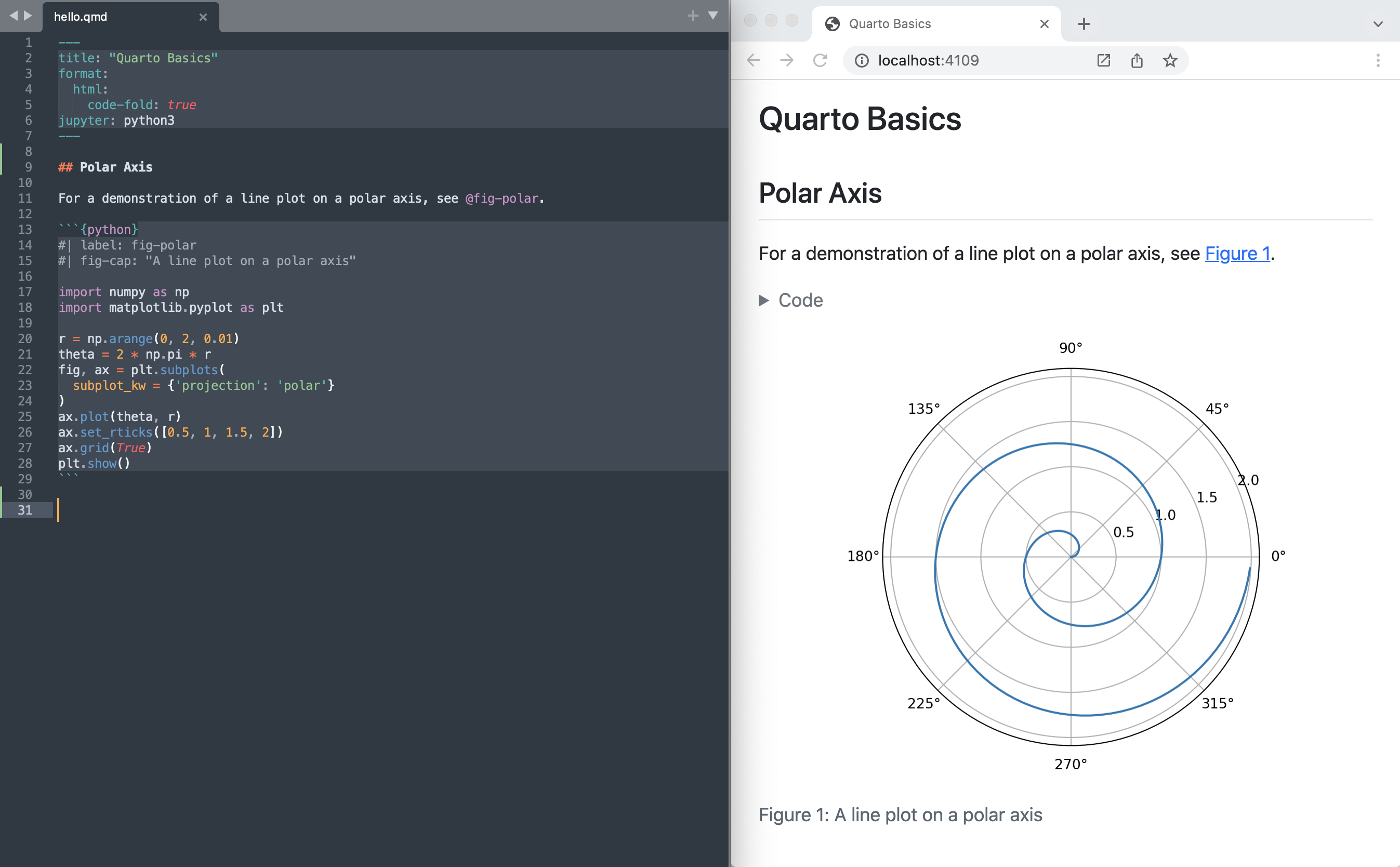 On the left: A VS Code notebook titled Quarto Basics containing some text, a code cell, and the result of the code cell, which is a line plot on a polar axis. On the right: Rendered version of the same notebook.