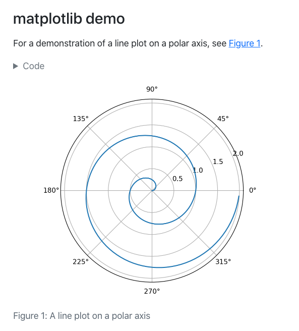 Example output where header reads: matplotlib demo, the body reads: For a demonstration of a line plot on a polar axis, see Figure 1. Below the body text is a toggleable field to reveal the code, and the Figure 1 image with a caption that reads: Figure 1: A line plot on a polar axis.